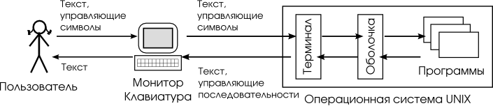 Интерфейс командной строки