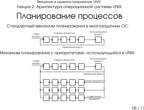 Презентация 2-09: планирование процессов