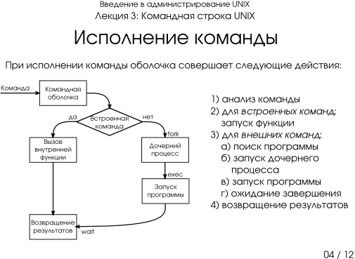 Презентация 3-04: исполнение команды